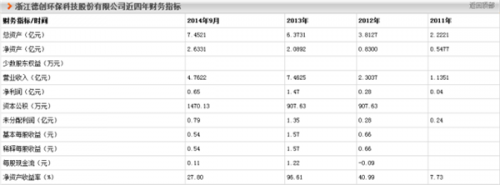 環(huán)保企業(yè)IPO征程 聚焦博天、中持、綠動等15家公司的除塵技術(shù)裝備制造發(fā)展現(xiàn)狀