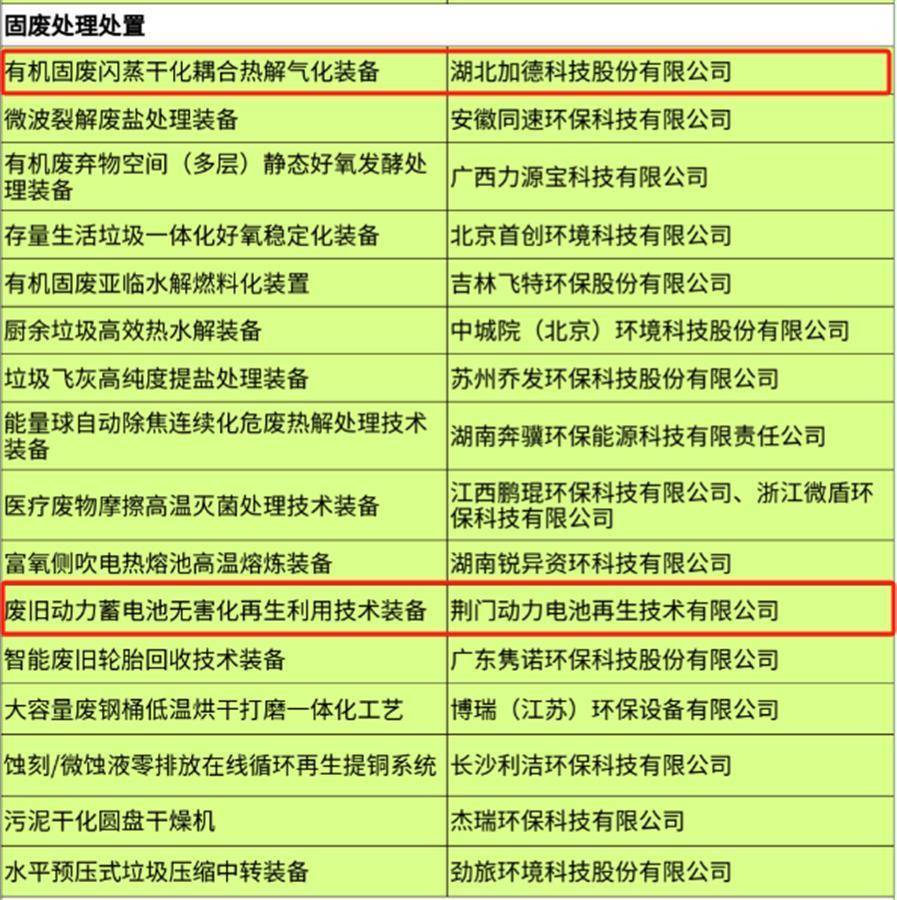 綠色升級顯成效 | 湖北9家企業榮膺國家重大環保技術裝備目錄，除塵技術引領行業創新